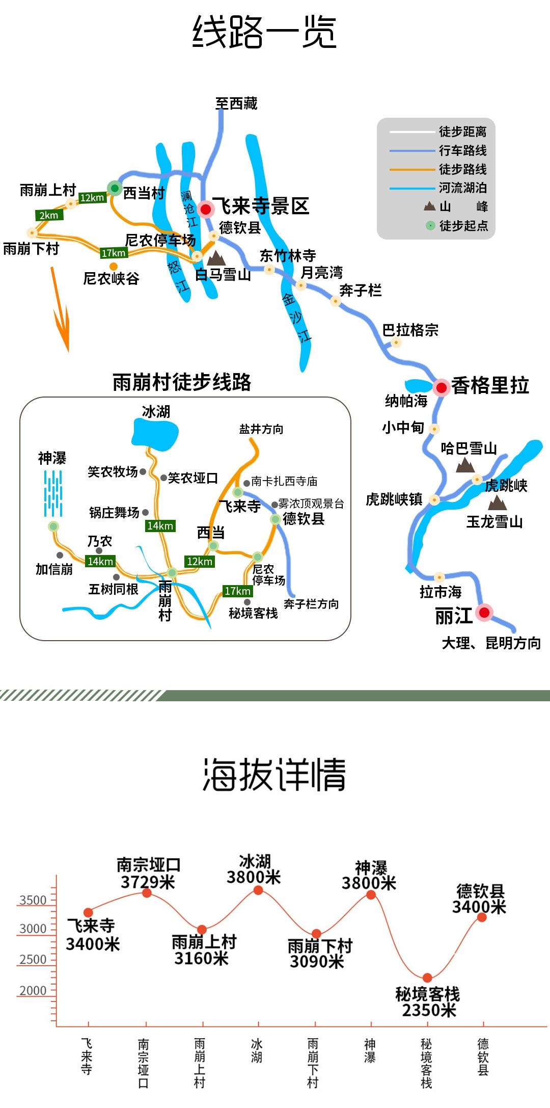 雨崩6天5晚跟团游_06